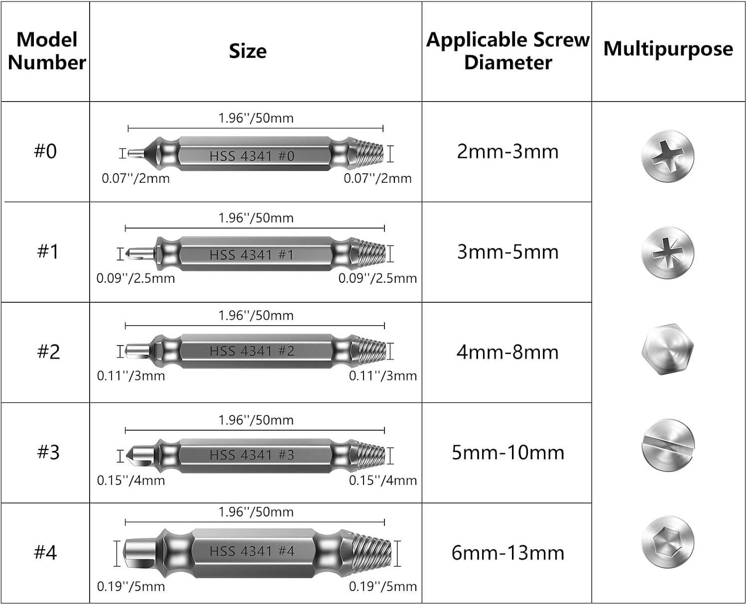 Efficient 6-Piece Screw Extractor Set – Dual Functionality for Home Repairs