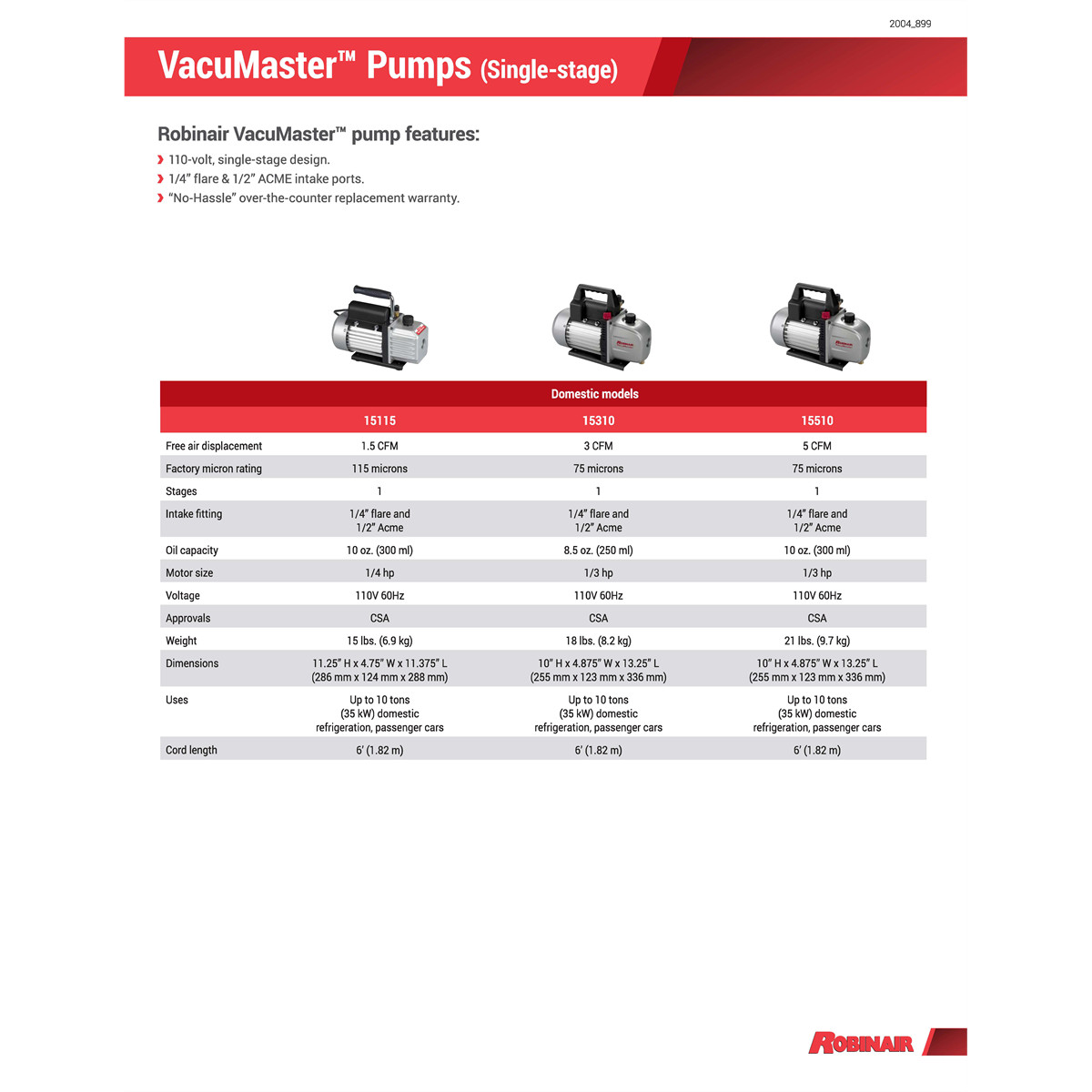 Robinair 15500 Vacuum Pump 5 CFM 2 Stage 110V