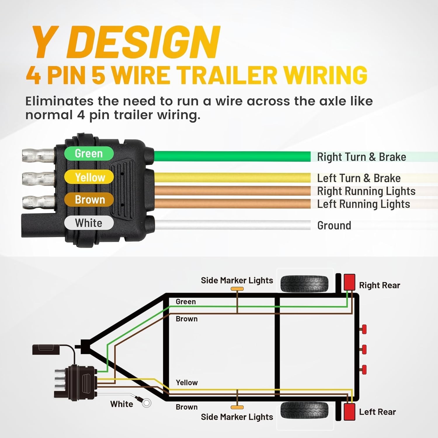 4 Pin 5 Wire Trailer Wiring Harness 18 Inches, 16AWG Pure Copper Wishbond Traile