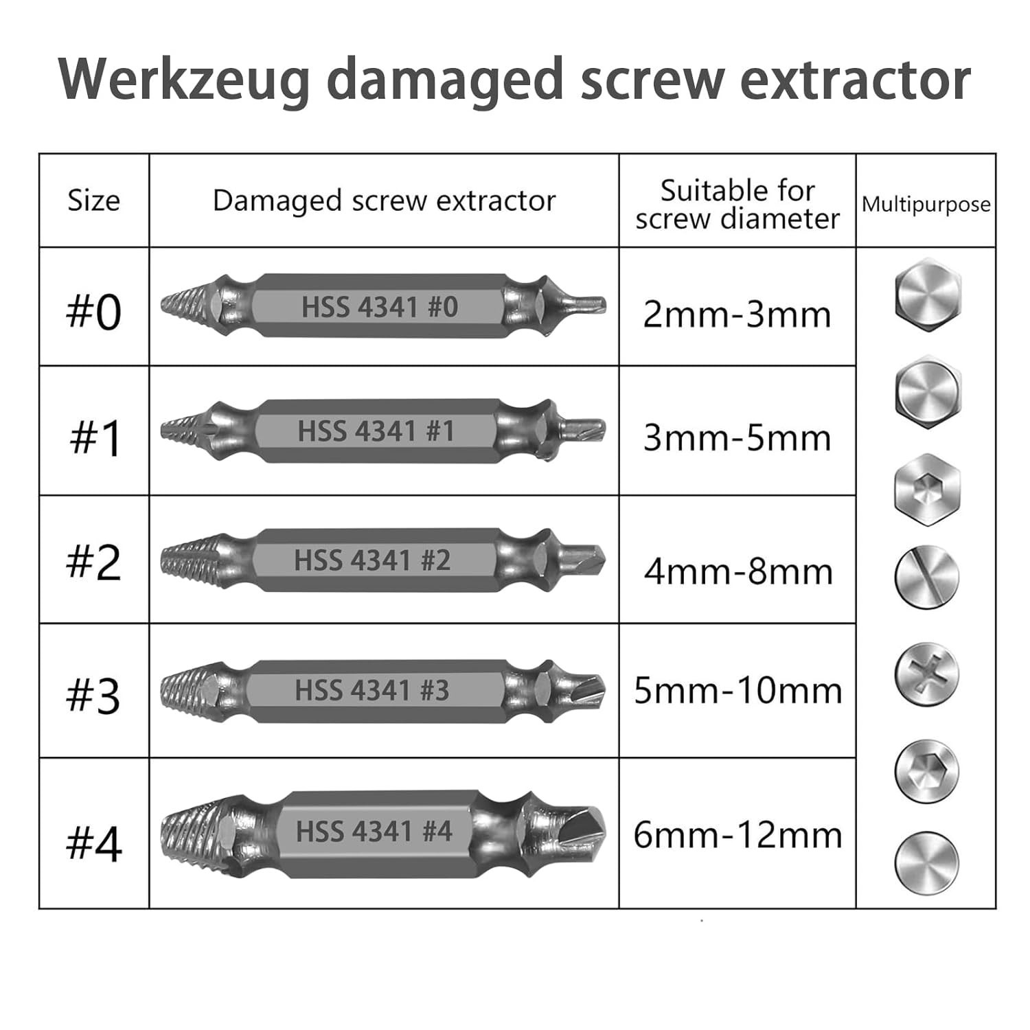 Versatile High-Speed Steel Screw Extractor Set – Professional 5-Pieces for DIY