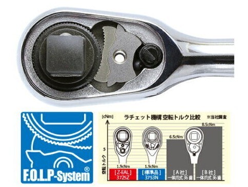 Ko-ken Z-EAL Ratchet handle 3725Z/3725ZB 3/8(9.5mm)SQ. 72gears FedEx