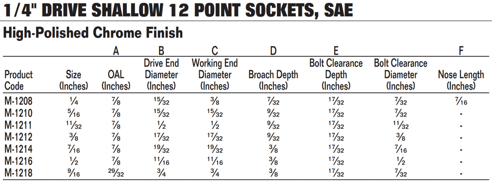 1/4″ Drive Shallow 12-Point Sockets, SAE, High-Polished Chrome Finish, Williams