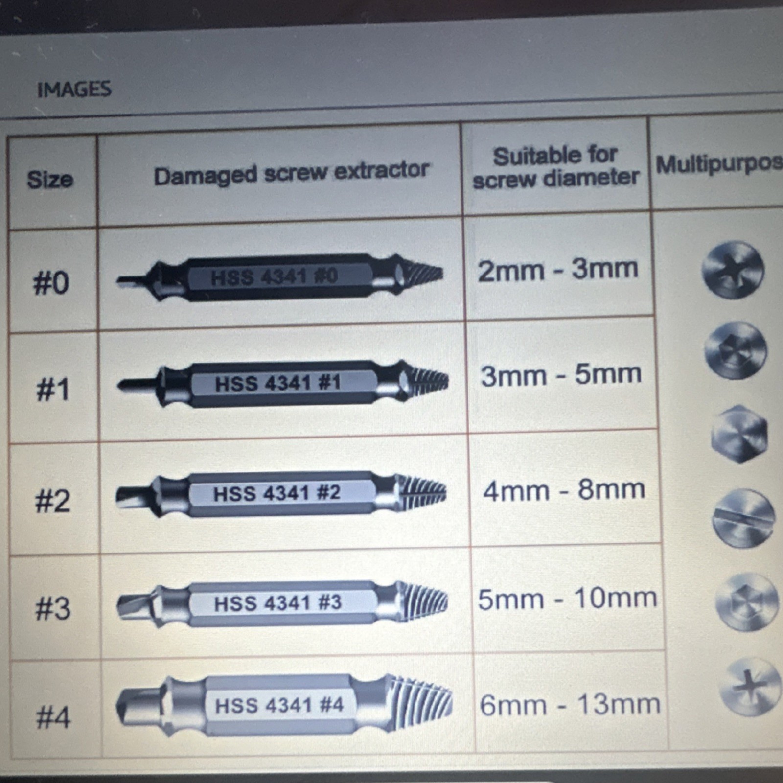 Screw-Extractor Set Easy Out Bolt Extractor, Multispline Spiral