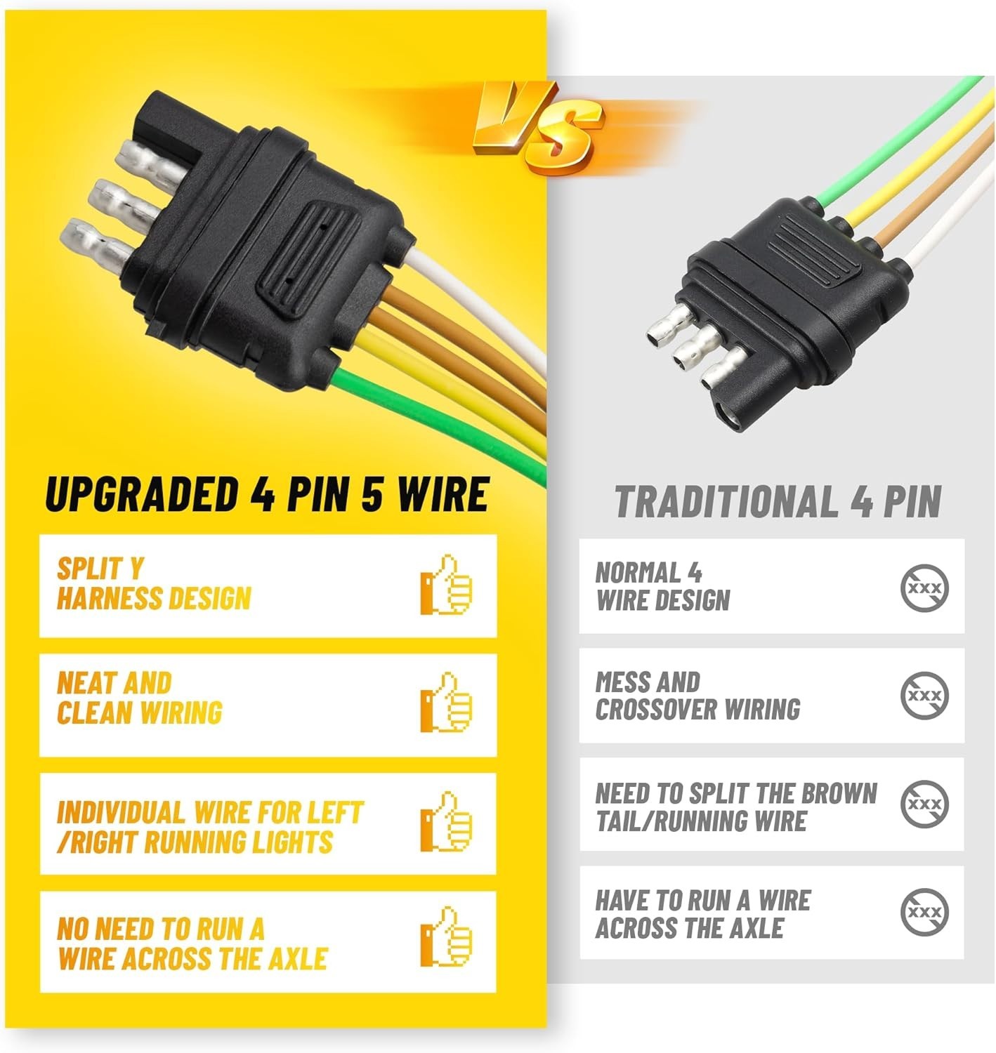 4 Pin 5 Wire Trailer Wiring Harness 18 Inches, 16AWG Pure Copper Wishbond Traile