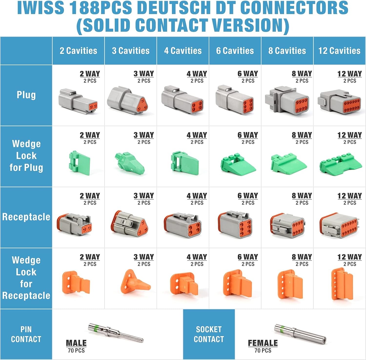 IWISS 188PCS Deutsch DT Gray Connector Kit with Size 2,3,4,6,8,12PIN(2 Pair)