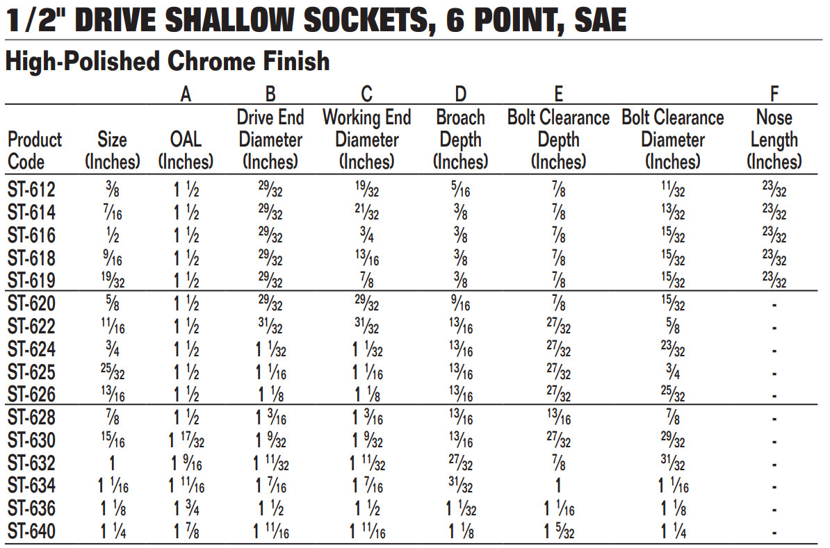 1/2″ Drive Shallow Sockets, 6-Point, SAE, High-Polished Chrome Finish, Williams