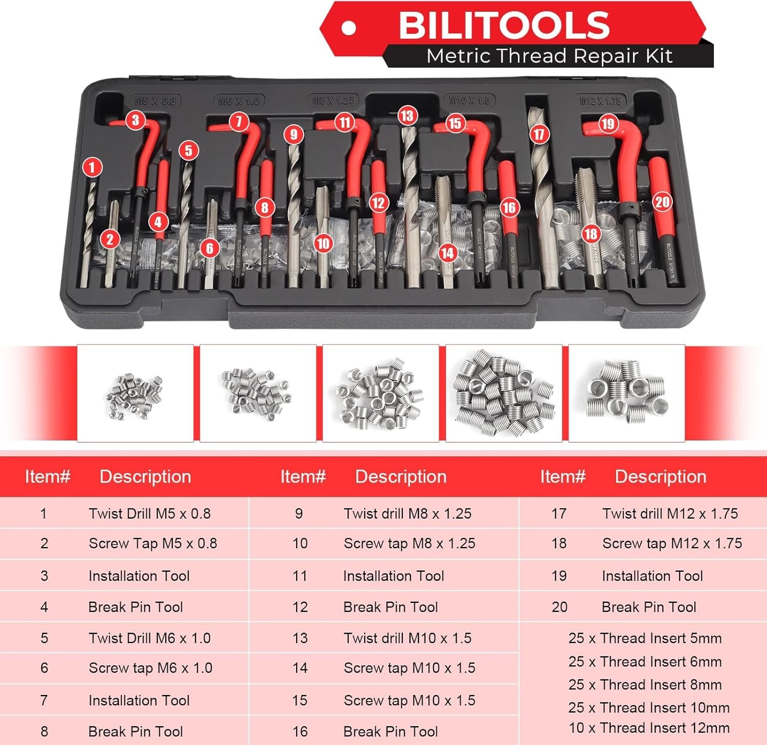 Durable HSS 131-Piece Thread Repair Kit with 304 Stainless Inserts for Metal