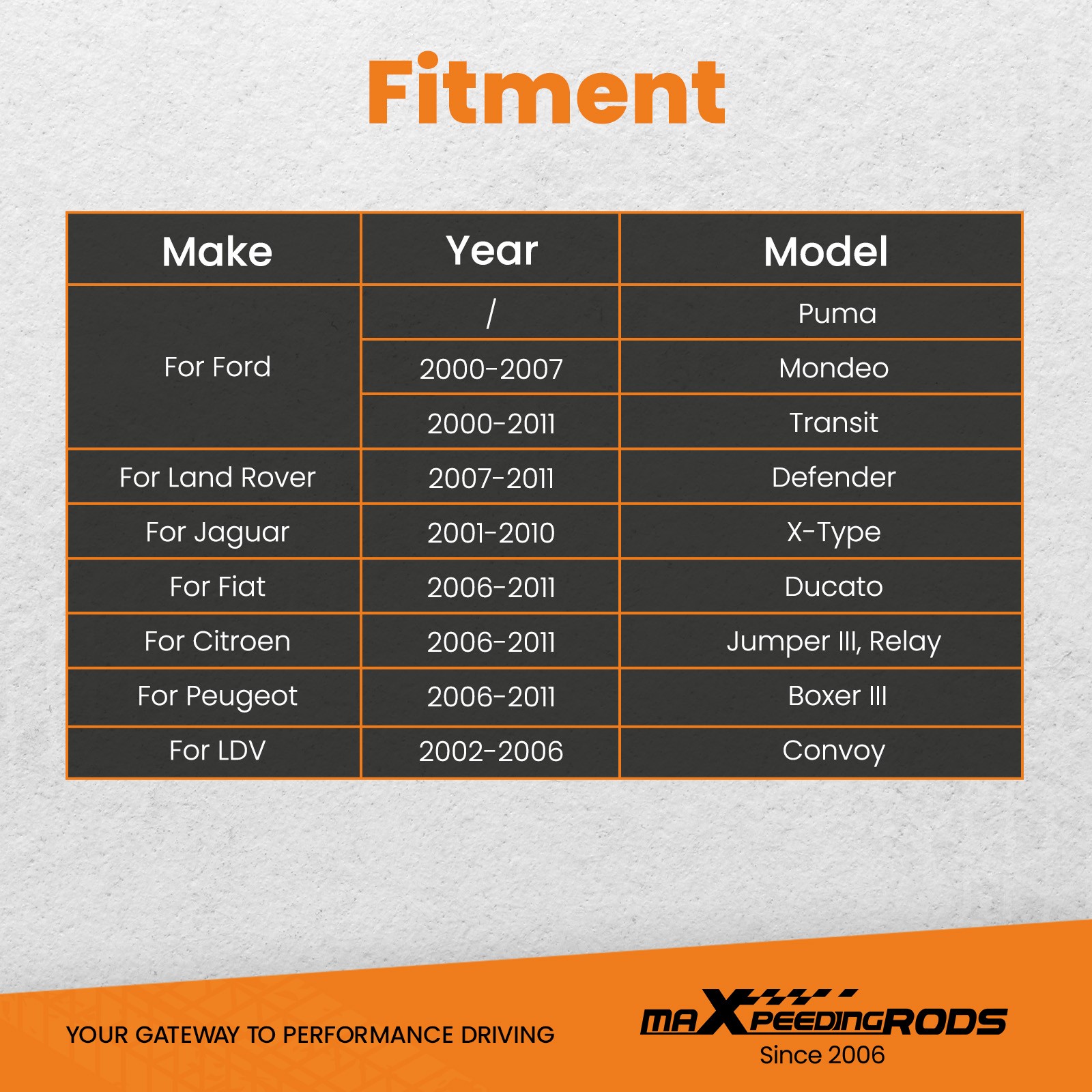 Diesel Engine Timing & Injection Pump Installer/Remover for Ford 2.0 2.2 2.4 3.2