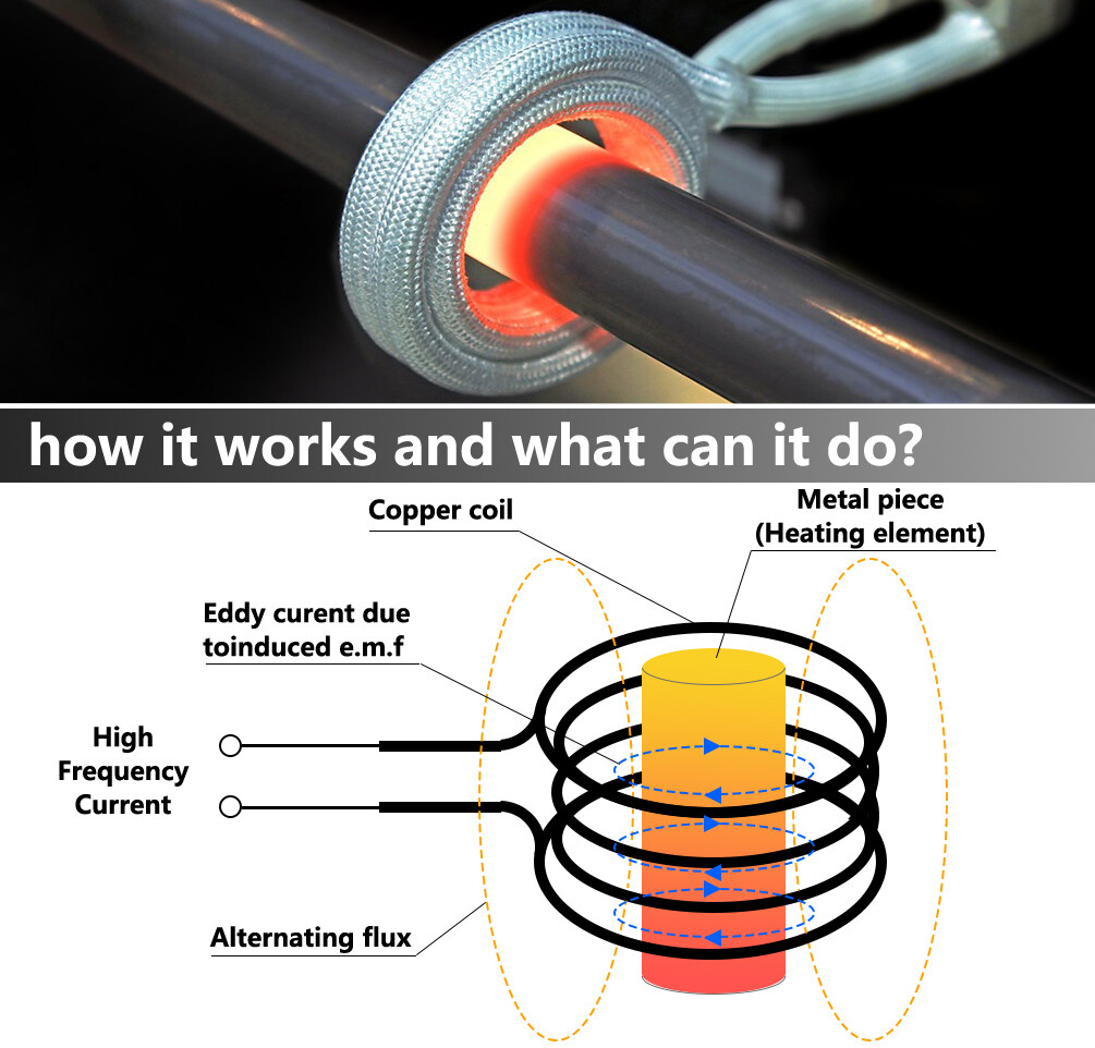 Magnetic Induction Heater Kit with 8 Coils Portable Heat Induction Tool
