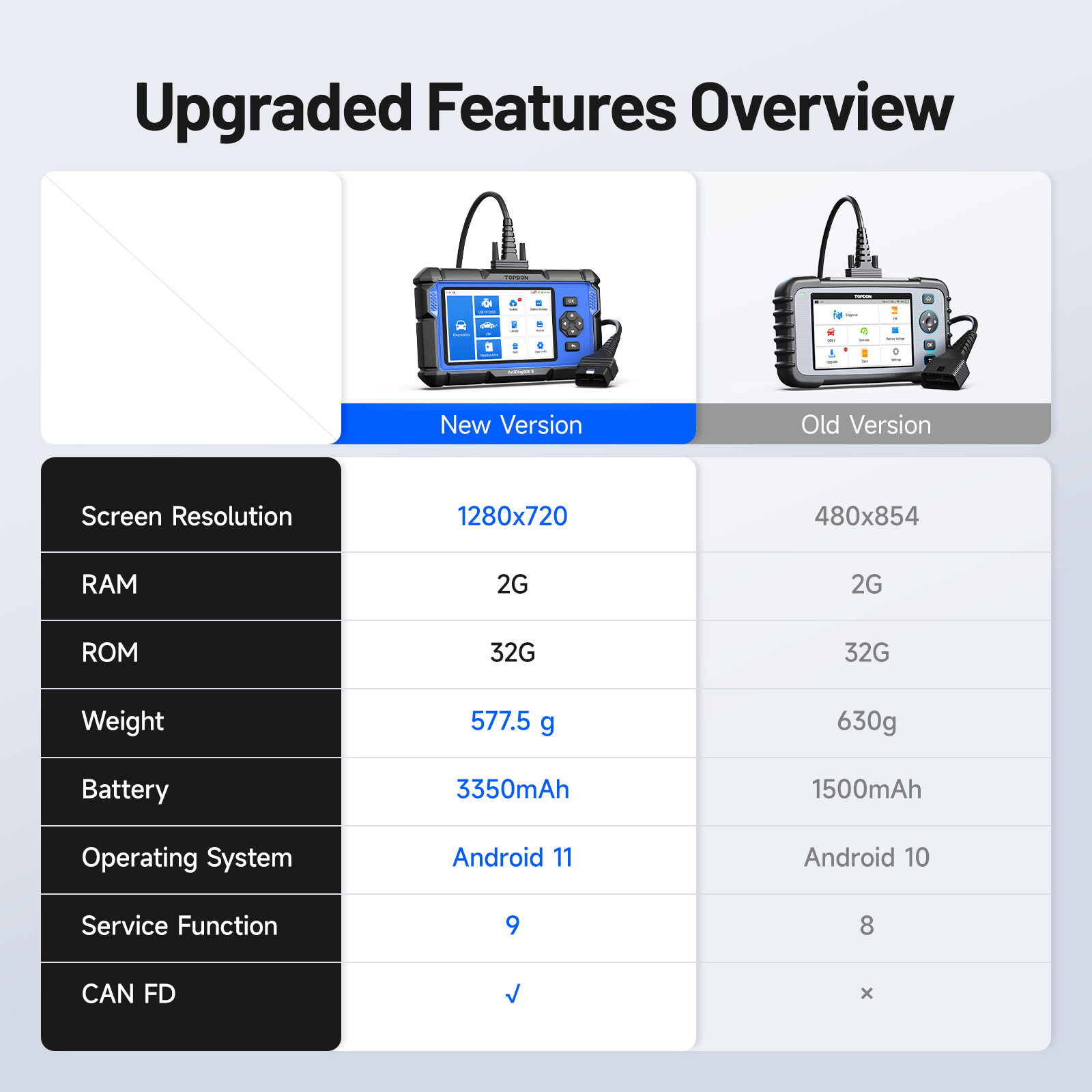 2025 New TOPDON ArtiDiag600S OBD2 Scanner Car Diagnostic Tool ABS SRS Oil Reset