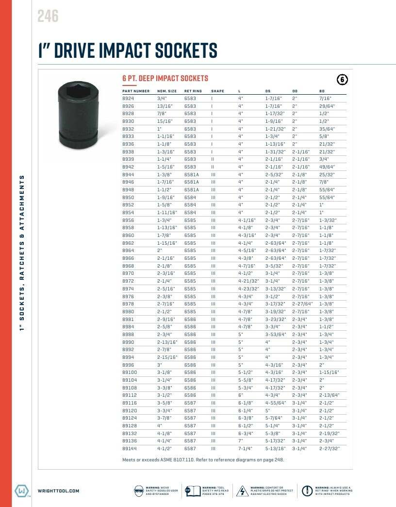 Wright Tool 1″ Drive Deep Impact Socket 6-Point, SAE and Metric