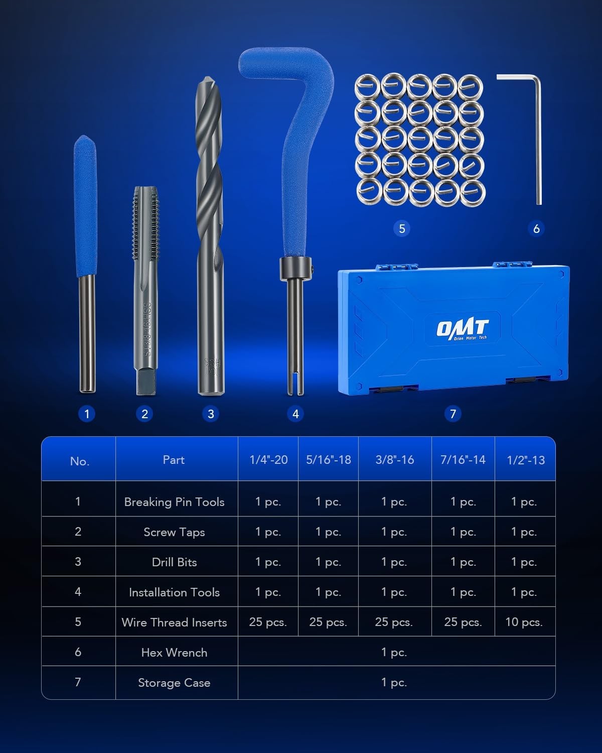 Orion Motor Tech Thread Repair Kit, SAE Helicoil Kit with HSS Set