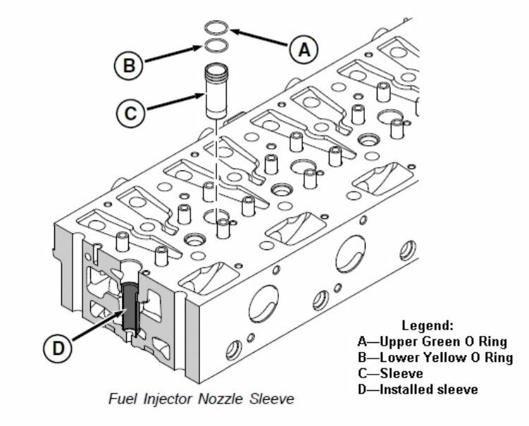 TS TOOLS /FITS JOHN DEERE INJECTOR SLEEVE INSTALLER ALT JDG1649A