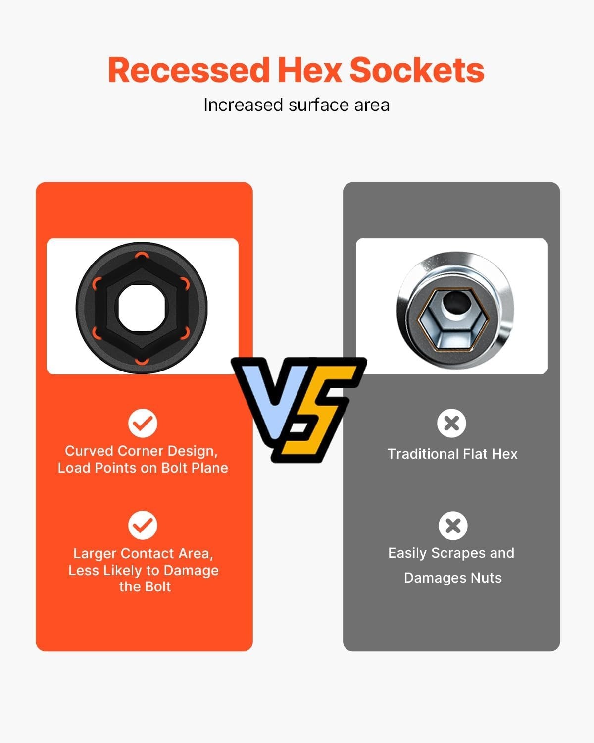 CR-V Rugged Construction Impact Sockets