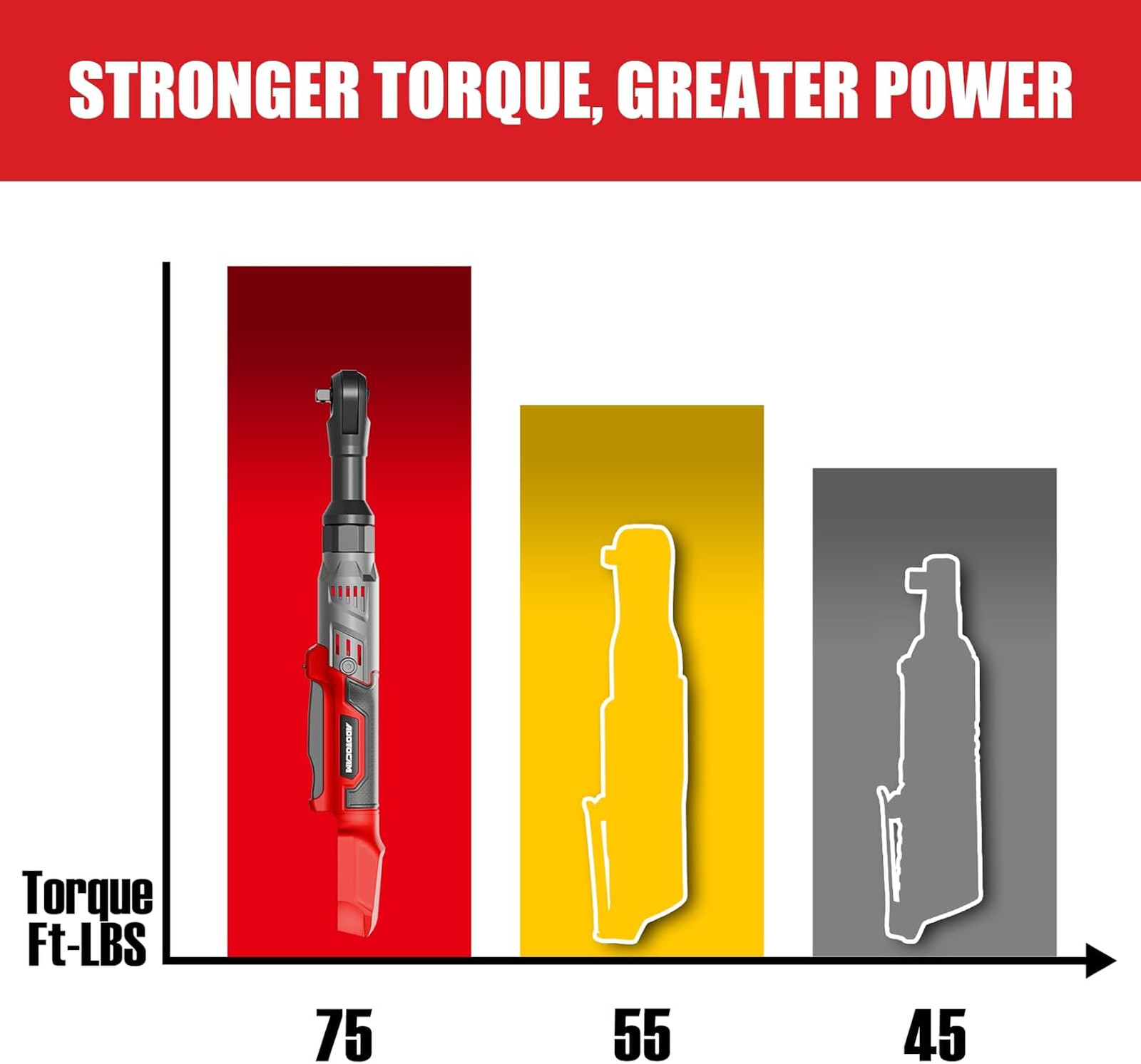 3/8″ Cordless Ratchet Wrench for Milwaukee 18V Battery(Tool