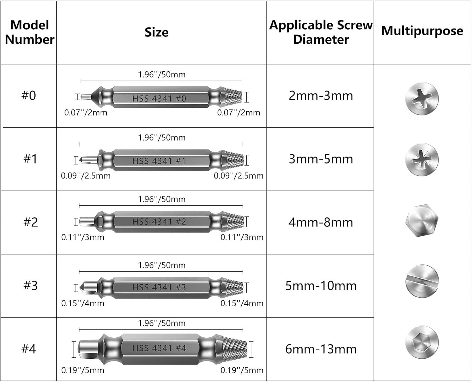 Versatile 6-Piece Screw Remover Kit – Perfect for Every Home Repair Challenge