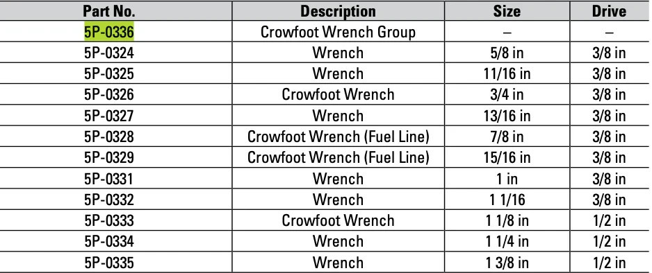 Cat Caterpillar Tools 5/8″ to 1-3/8″ 11pc SAE 12 pt Crow Foot Wrench Set 5P-0336