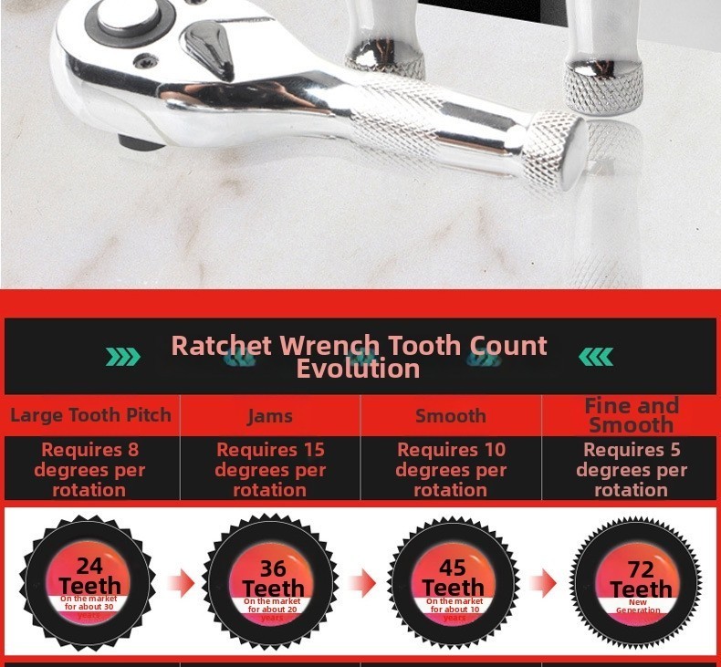 Short Handle 72 Tooth Ratchet Wrench Set with Quick Release Socket System