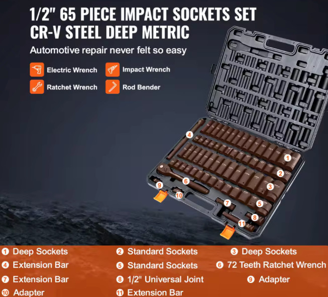 SucceBuy 1/2″ Drive Impact Socket Set 6 Point Cr-V Alloy Steel for Auto Repair