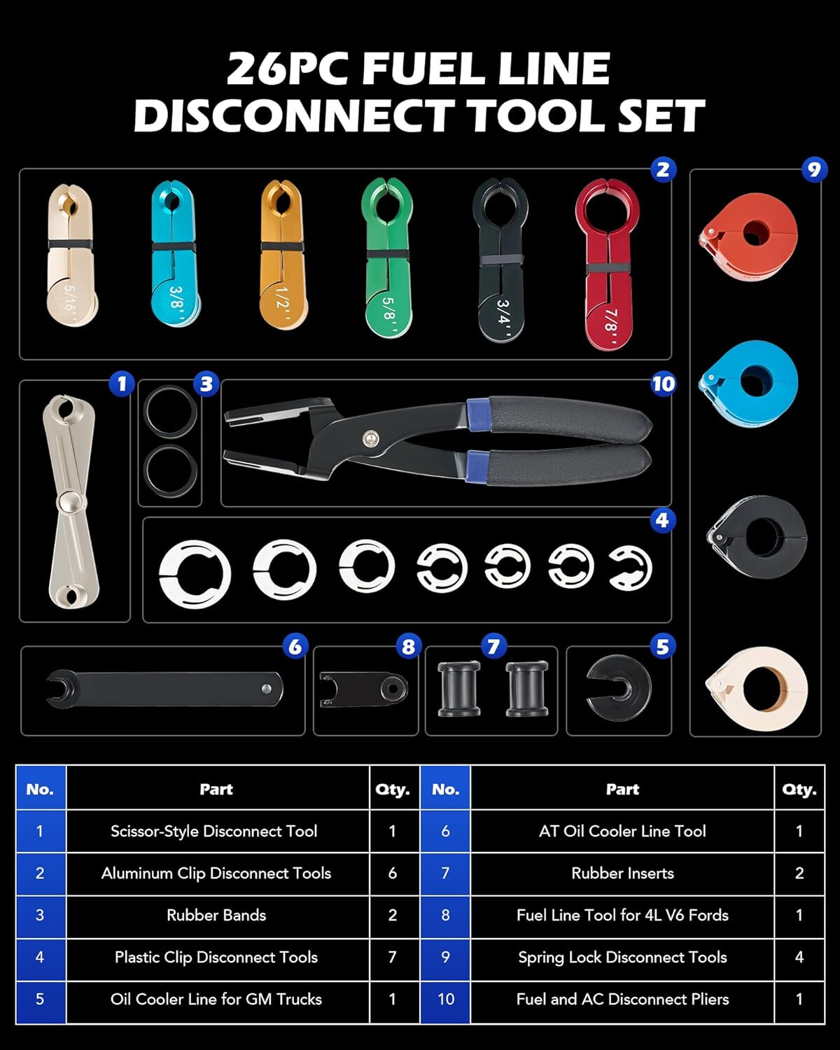 Master Quick Disconnect Tool Set 22pcs Premium Fuel Line Disconnect Tool Set
