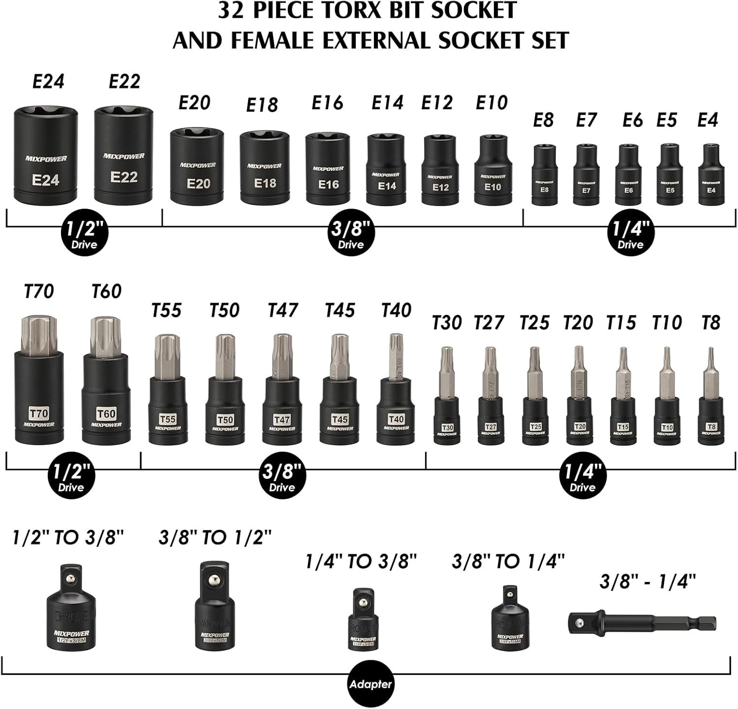 Torx Socket Set 32PCS – Black Phosphate Finish, Designed for Longevity