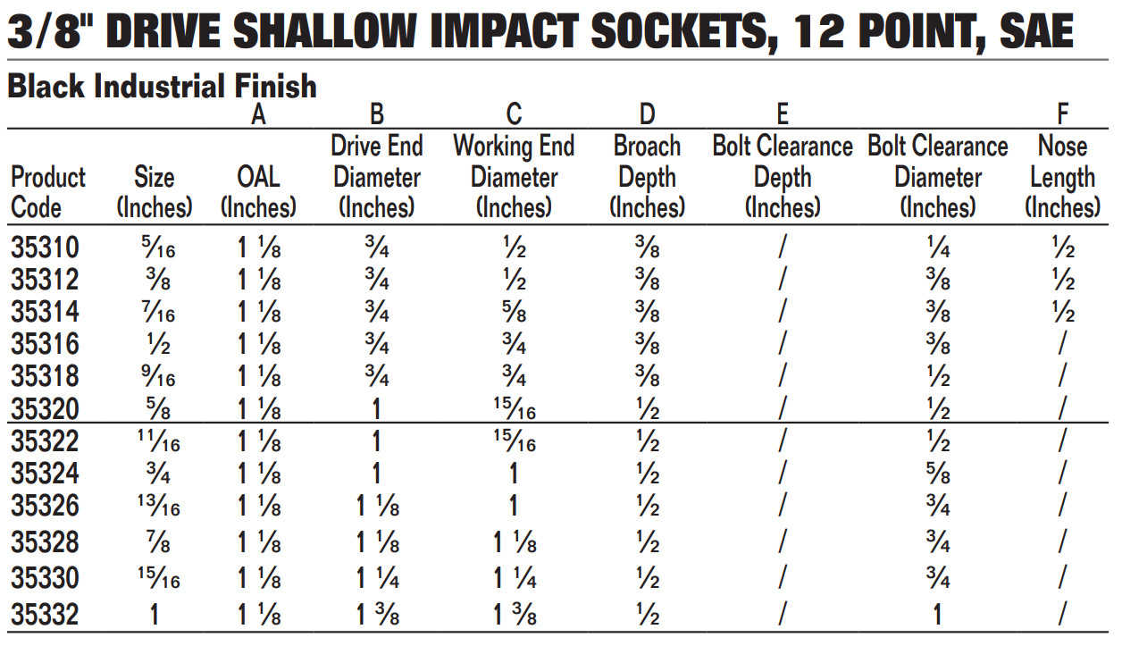 3/8″ Drive Shallow Impact Sockets,12 Point, SAE,Black Industrial Finish,Williams