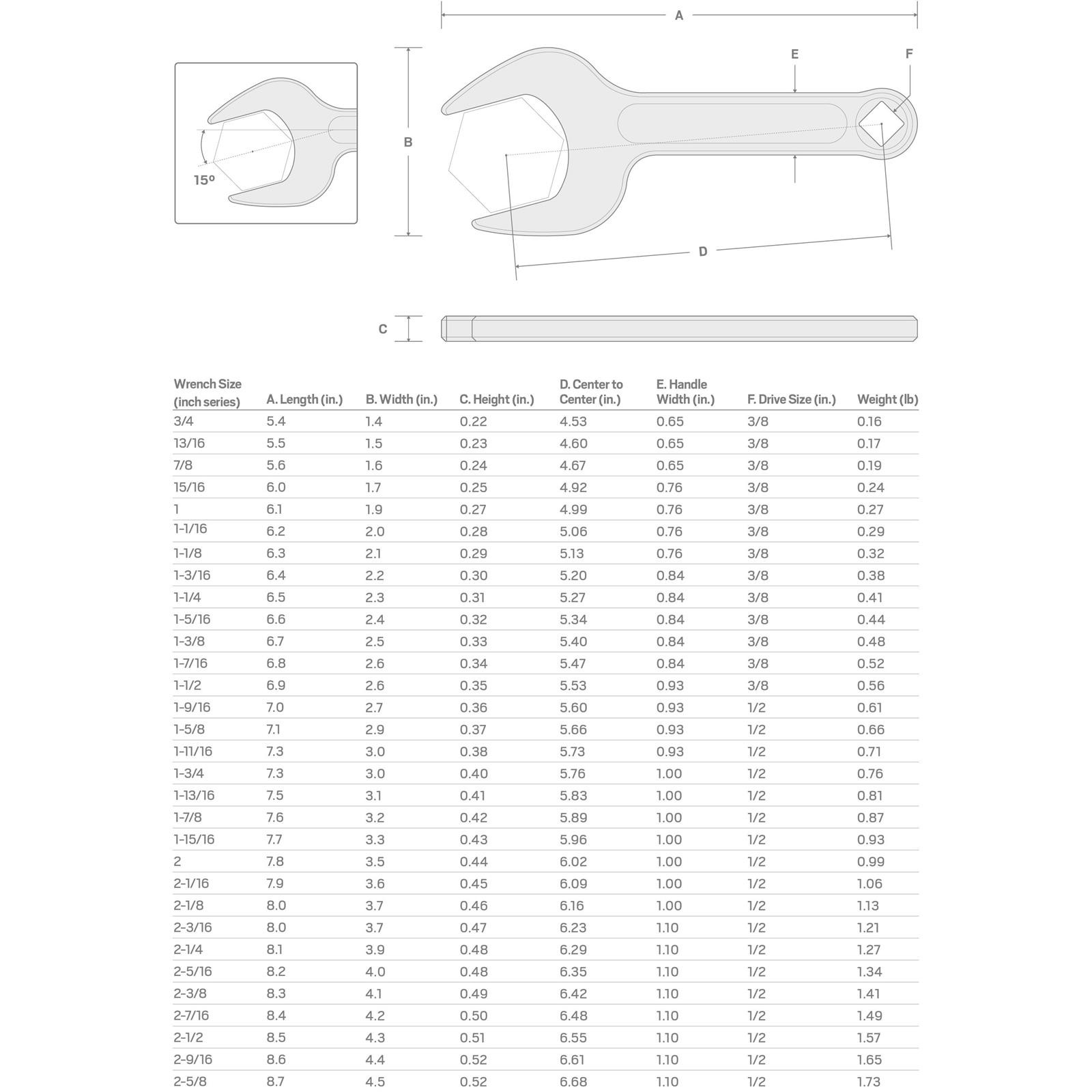 Tekton WSE95100 Service Wrench Set, 15-Piece (3/4 – 1-5/8 in.)