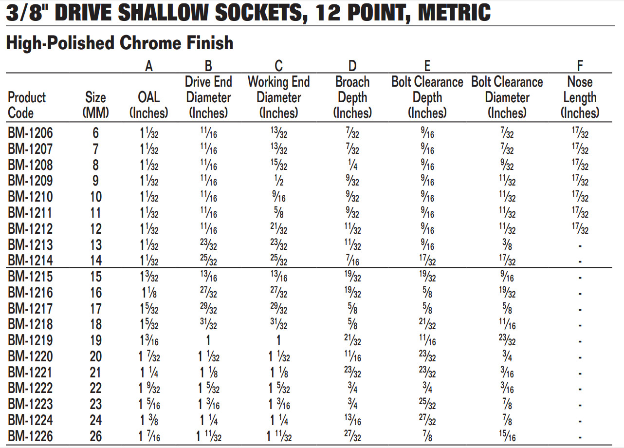 3/8″ Drive Shallow Socket, 12 Point, Metric,High-Polished Chrome Finish,Williams