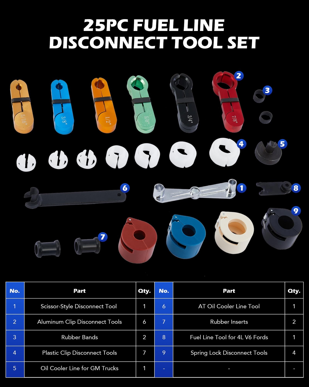 Orion Motor Tech Master Quick Disconnect Tool Set 25pc Line Disconnect Tool …