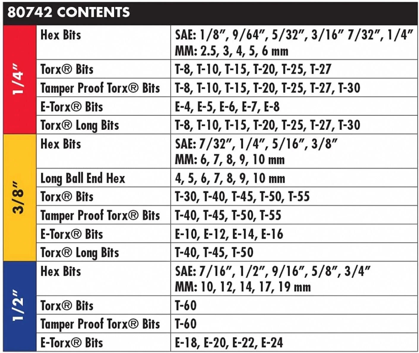 GEARWRENCH 80742 Master SAE/Metric Hex And Torx Bit Socket Set – 84 Pc.