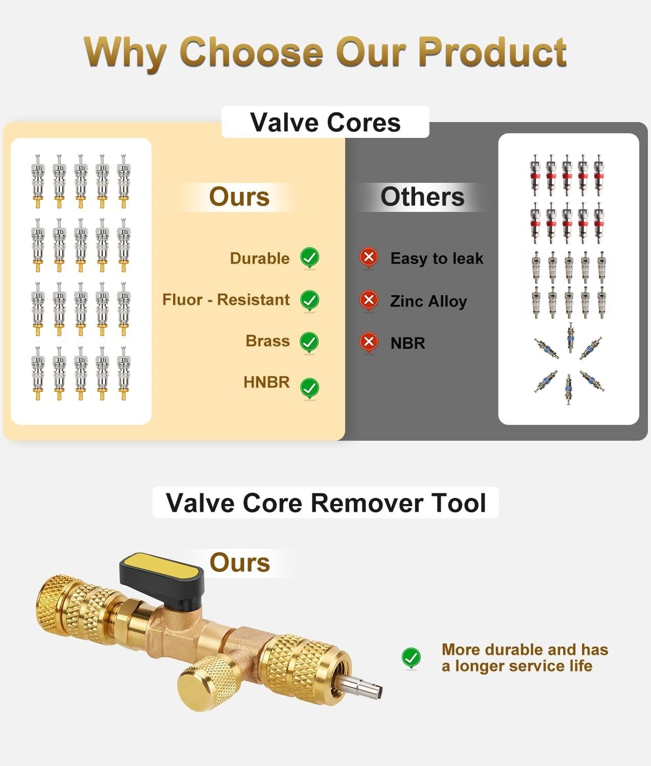Durable Brass Valve Core Tool Set with 20 Valve Cores & 10 Brass Nuts Included