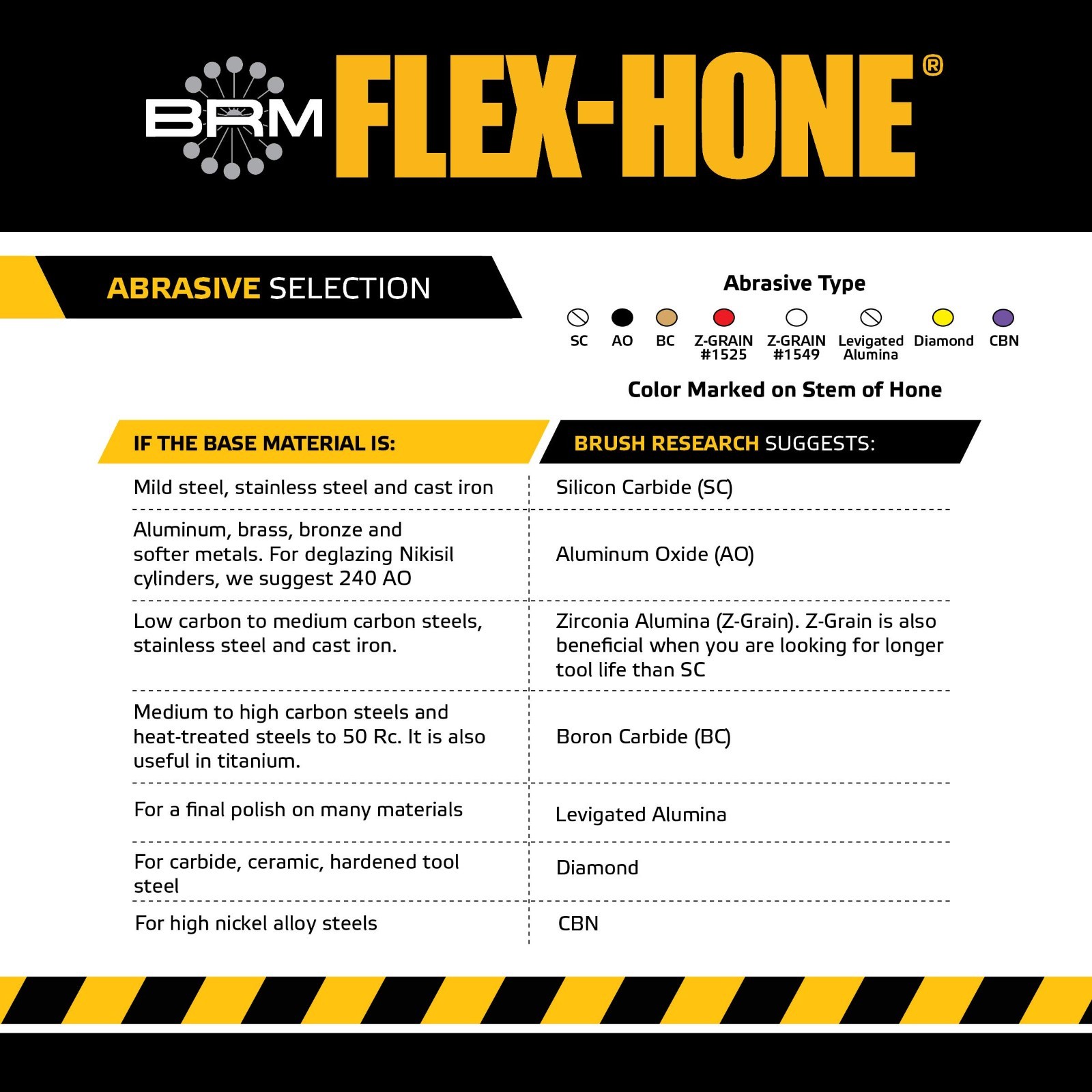 4-1/2″ FLEX-HONE 240 Grit Silicon Carbide Brush for Mild Steel, Stainless Steel,