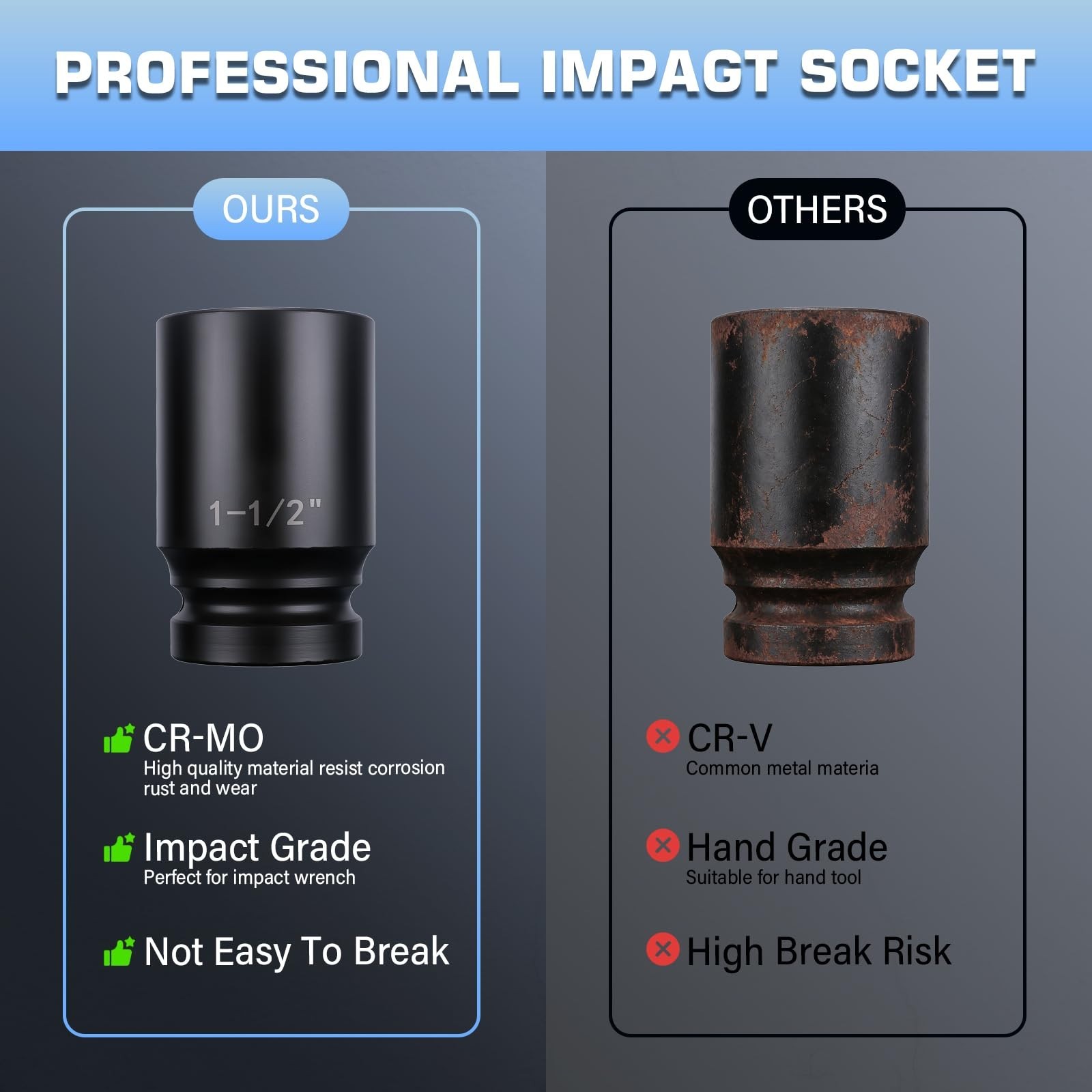 9Pc SAE Jumbo Impact Socket Set 1″ Drive, 6-Point CR-MO, Adapter & Red Case