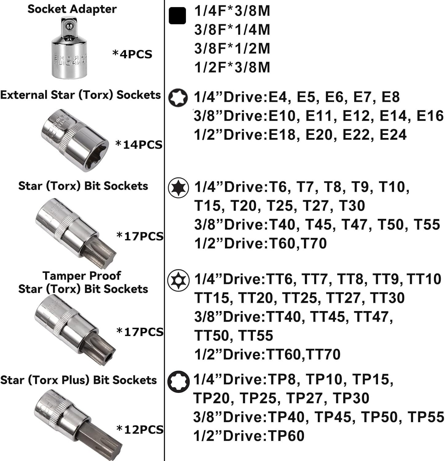 64Pcs Master Torx Bit Socket and External Torx Socket Set, 1/4, 3/8, 1/2-inch(E4