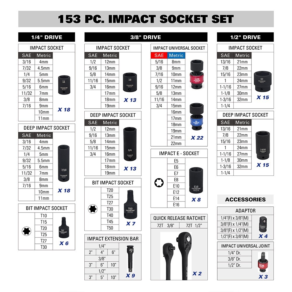STARWORK TRUE MECHANIC™ 153-Piece Impact Socket Set, SAE/Metric
