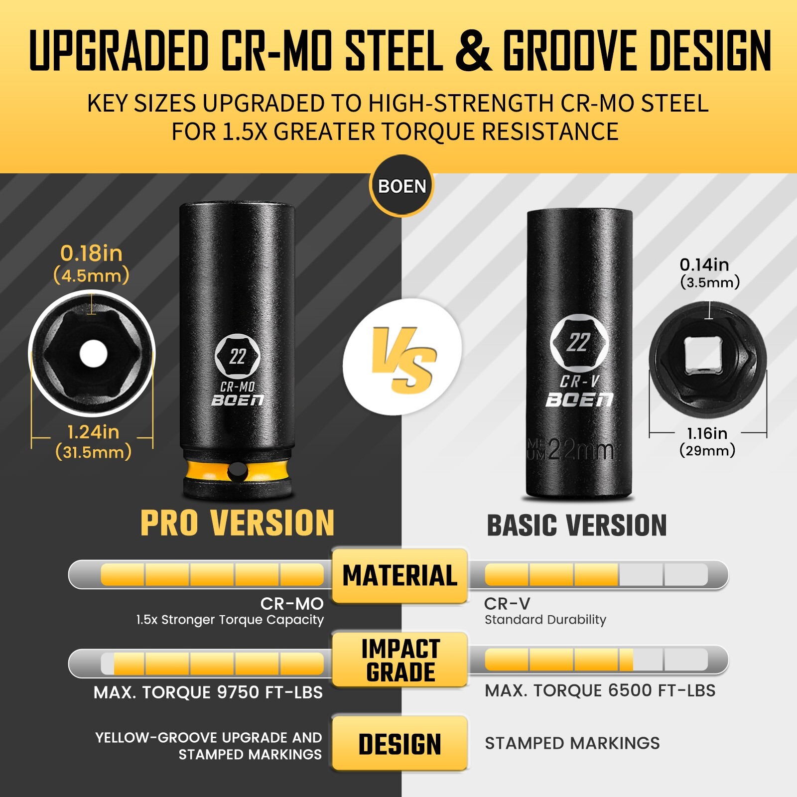 BOEN Pro 1/2″ Drive Metric Deep Impact Socket Set, 21-Piece CR-MO &CR-V Steel