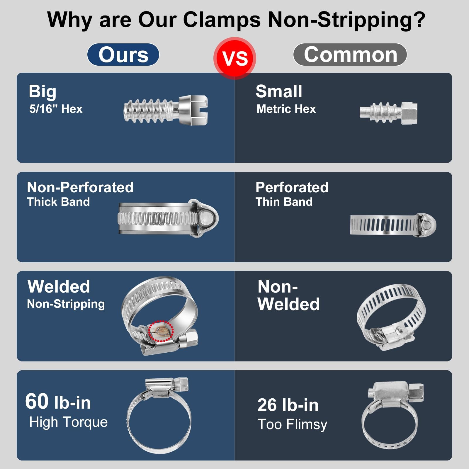 Non-Slip Stainless Steel Worm Gear Hose Clamps SAE#6(1/2 To 3/4), Metallic