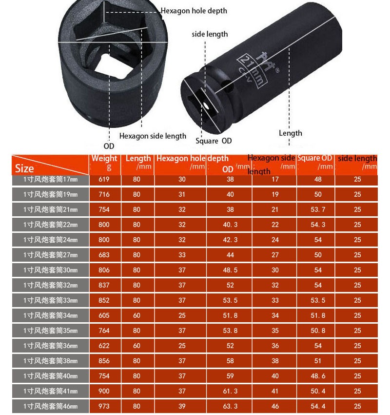25mm 1″ Inch Drive Shallow Impact Socket Tool 6-Point Metric 17-46mm Capri Tools