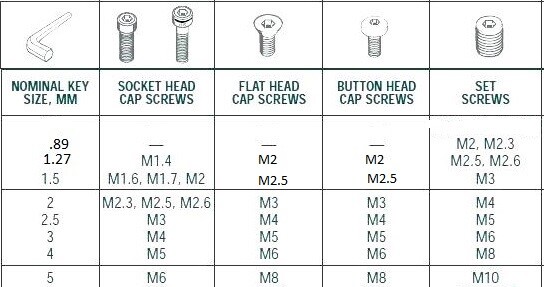 Extra Long Ball Drivers..Hex Allen Tools, SAE and Metric With Telescoping Magnet