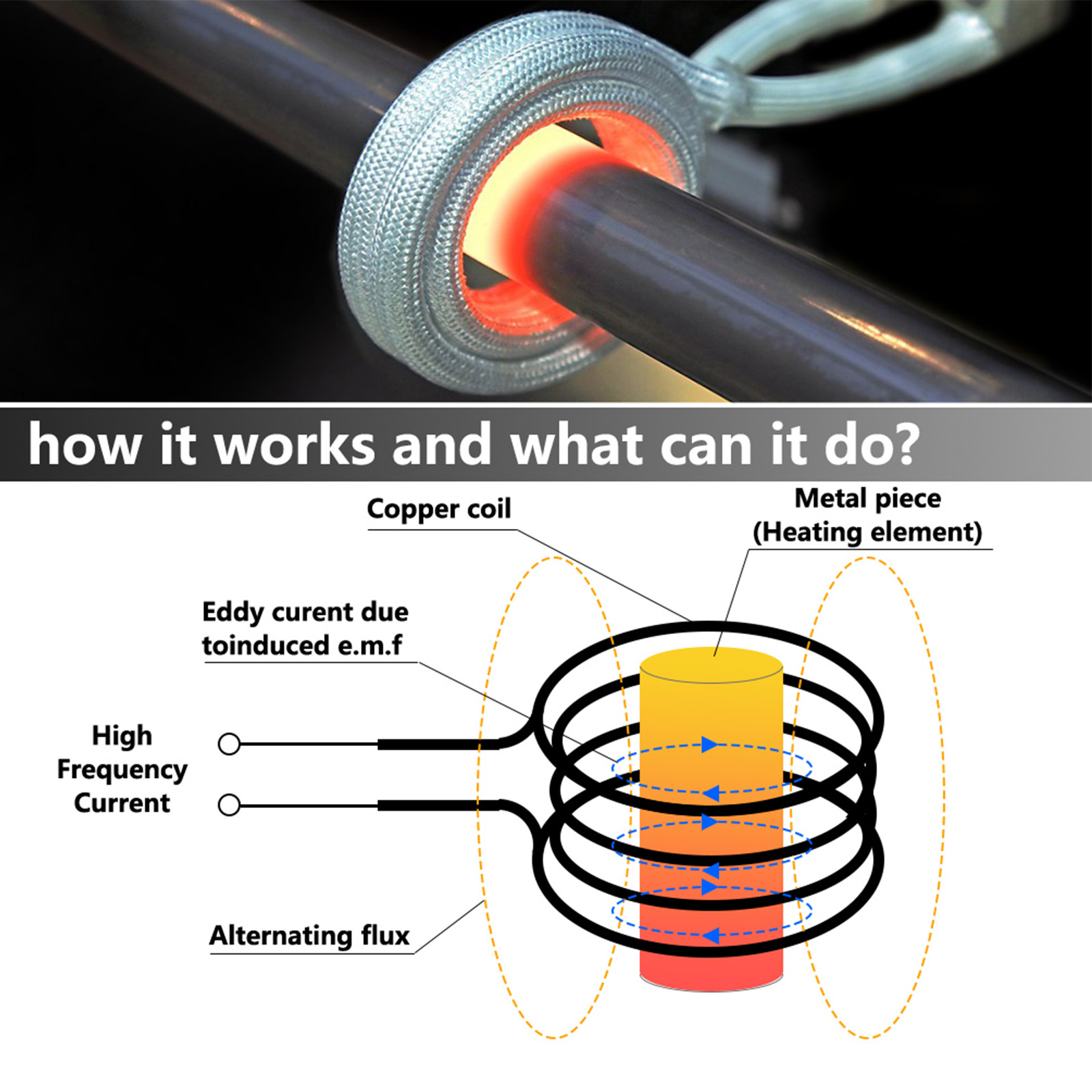 Magnetic Induction Heater Kit with 8 Coils Portable Heat Induction Tool