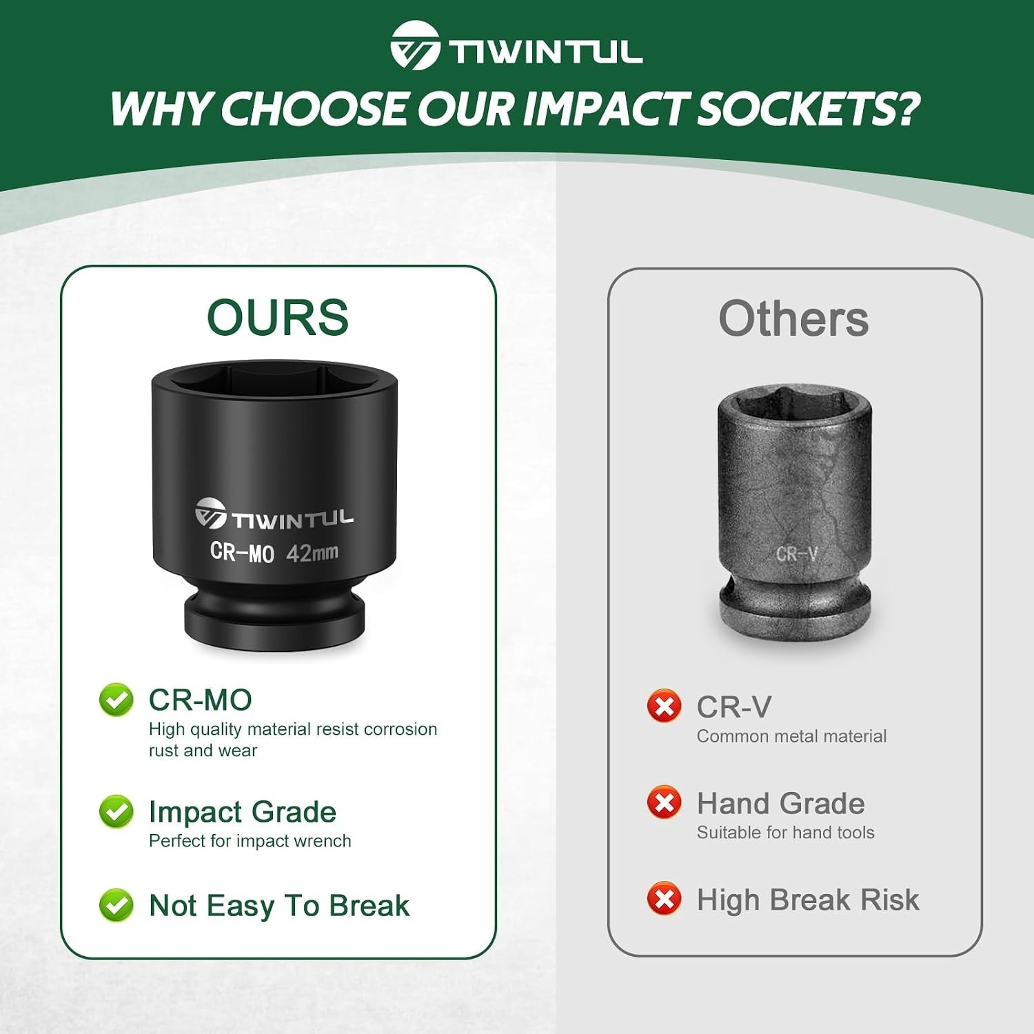 TIWINTUL 3/4 Inch Drive Metric Impact Socket 42mm, 6-Point 42mm (Standard)