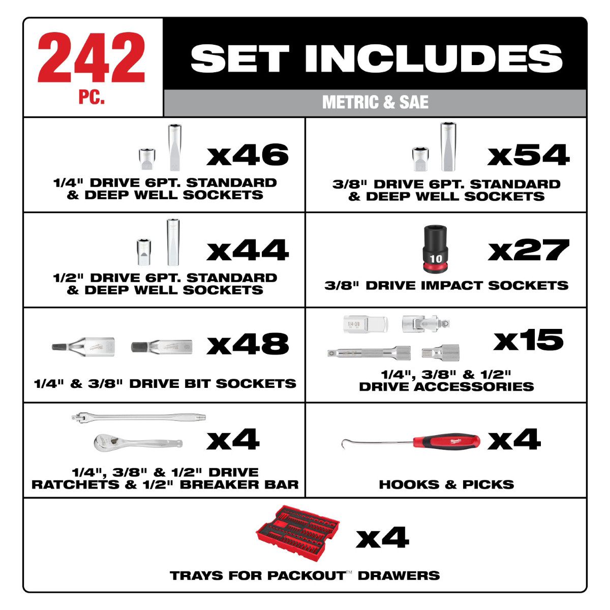 Milwaukee 48-22-9491 242 Piece Mechanics Tool Set PACKOUT Drawers Ratchets