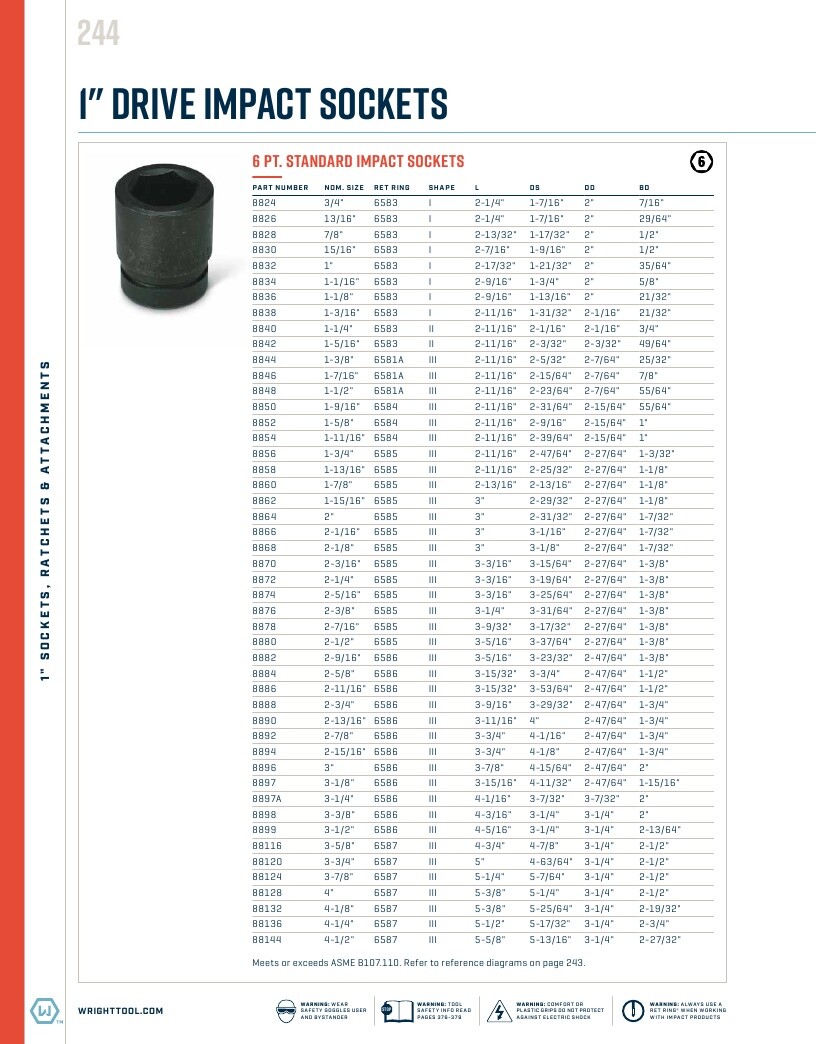 Wright Tool 1″ Drive Standard Impact Socket 6-Point, SAE/ Metric