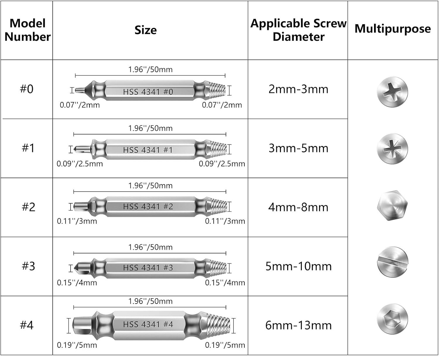 High-Speed Steel Screw Extractor Kit – 6 PCS for Easy Removal of Stripped Bolts
