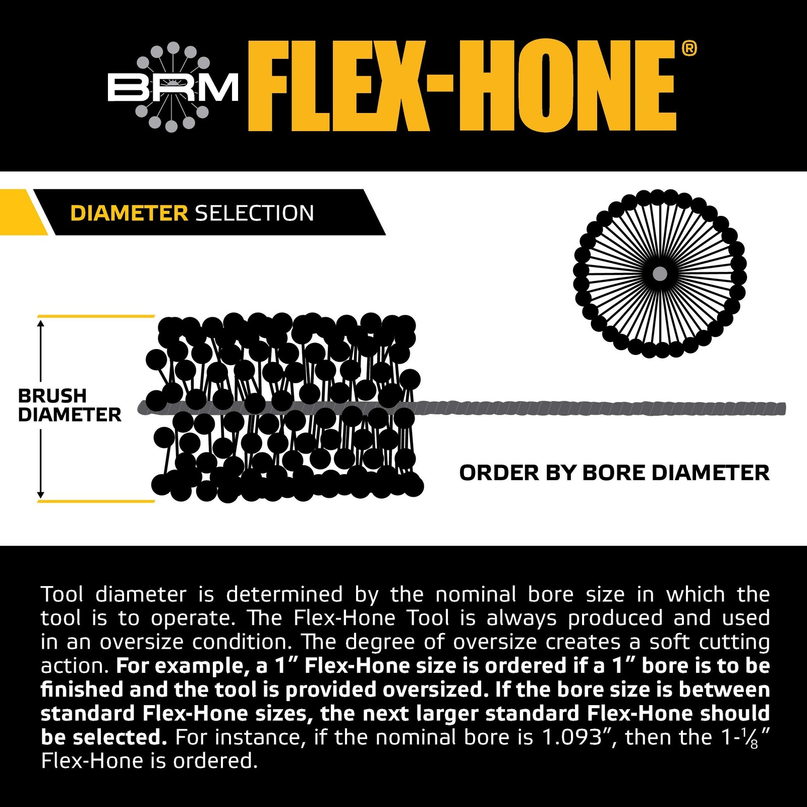 Flex-Hone Tool-GBD30012 Brush Research Cylinder Hone, GBD Series, Silicon Car…