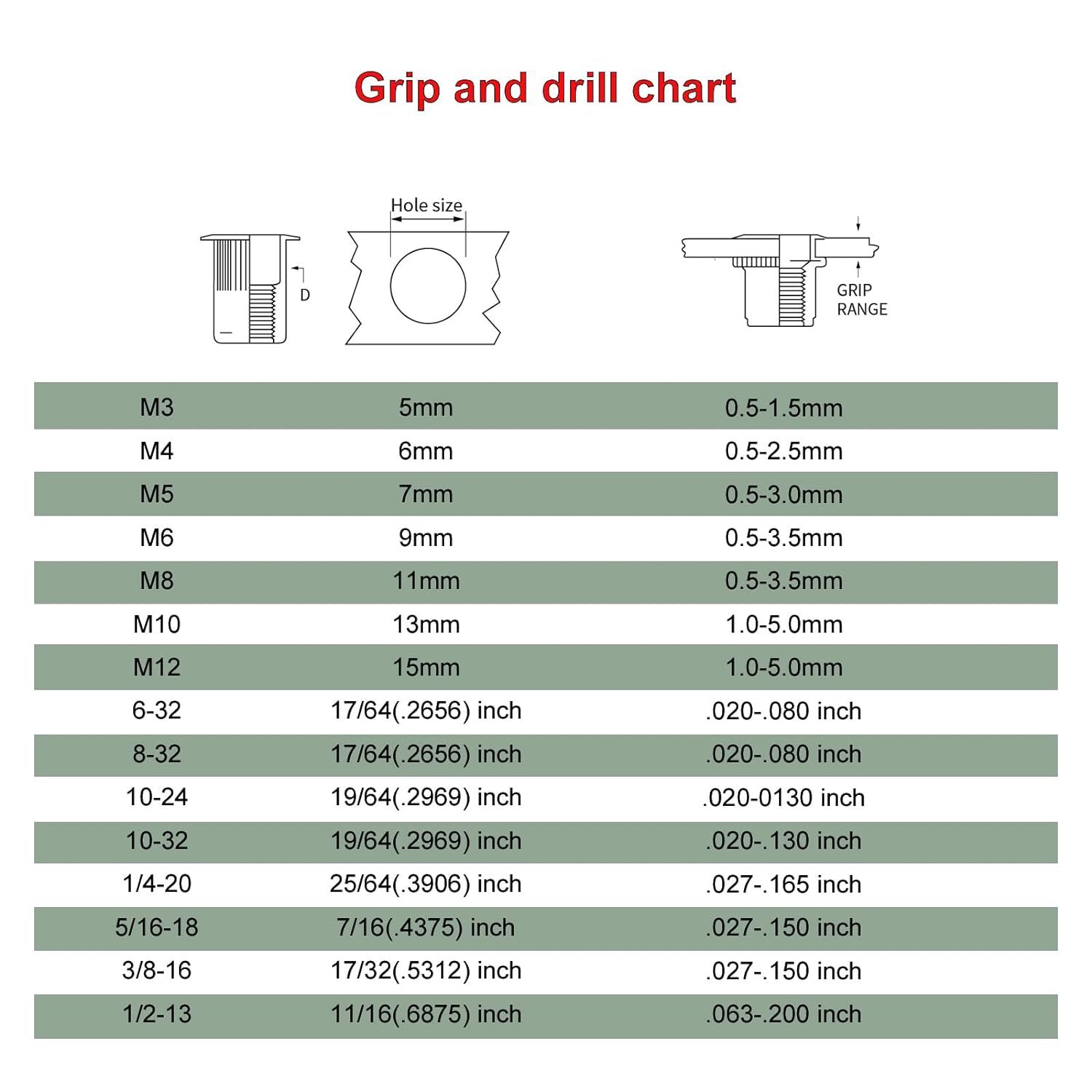 Rivet nut Gun Mandrel and Nose Pieces Accessary (10-32 2 Pack) 10-32 2 pack