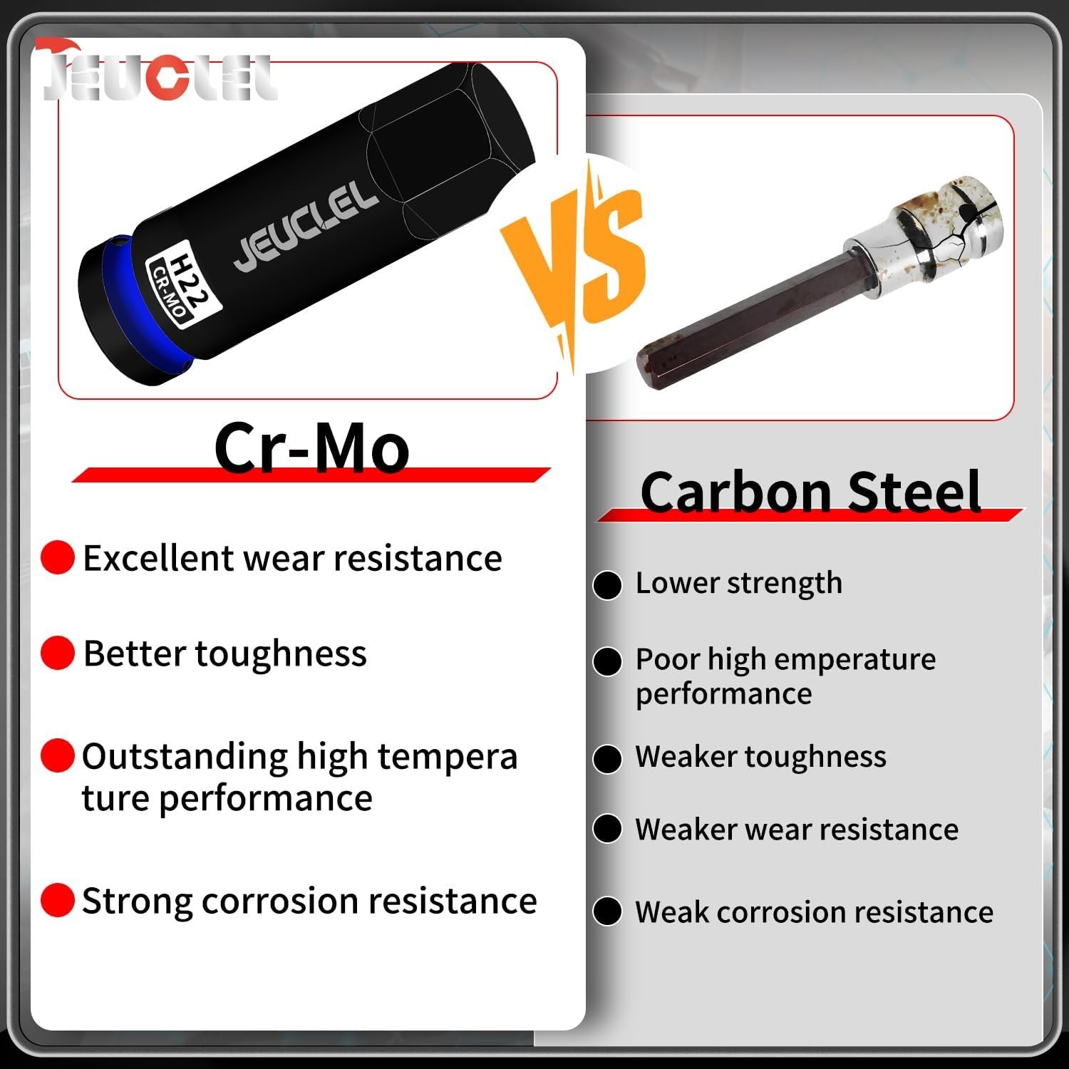 Chrome Molybdenum Steel H22 Hex Impact Socket 1/2-Inch Drive with Pinhole Design