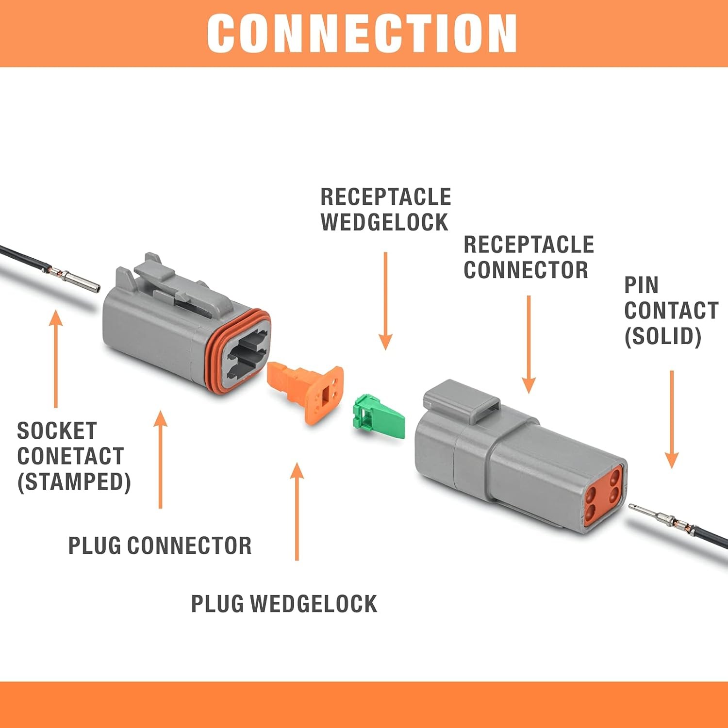IWISS Deutsch DT Series Connector Assortment, Size 2,3,4,6,8,12 PIN(2 Pairs)