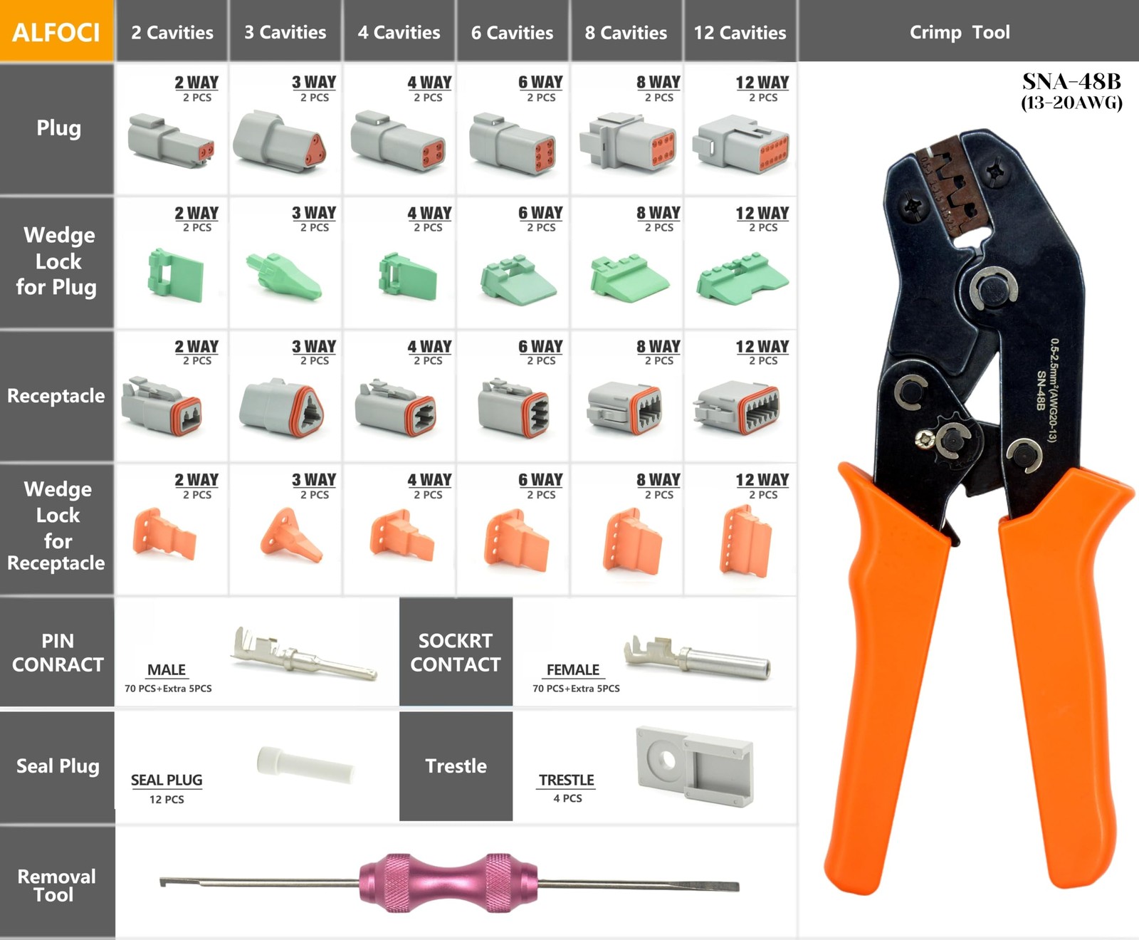 Deutsch DT Connector Kit 217PCS 12 Kits Crimper Terminal Removal 2-12 Pin IP68