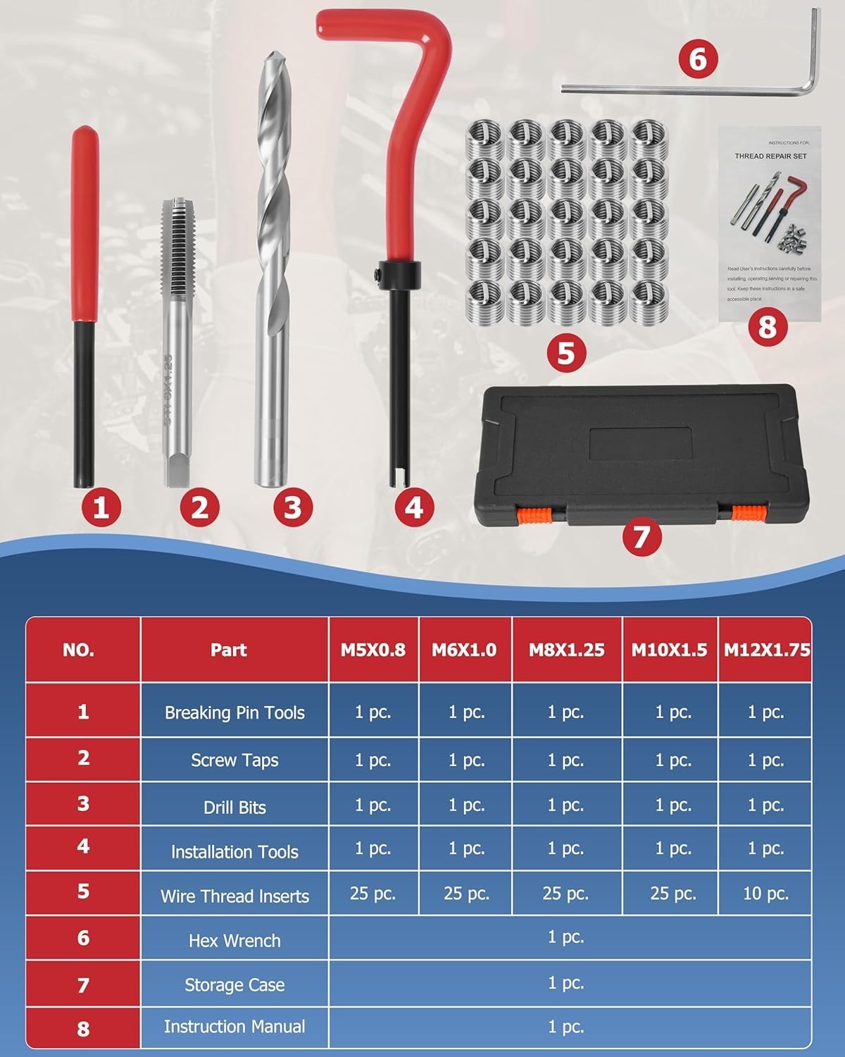 131Pcs Metric Helicoil Thread Repair Kit, HSS Drill Heli Coil Repair | M5-M12…